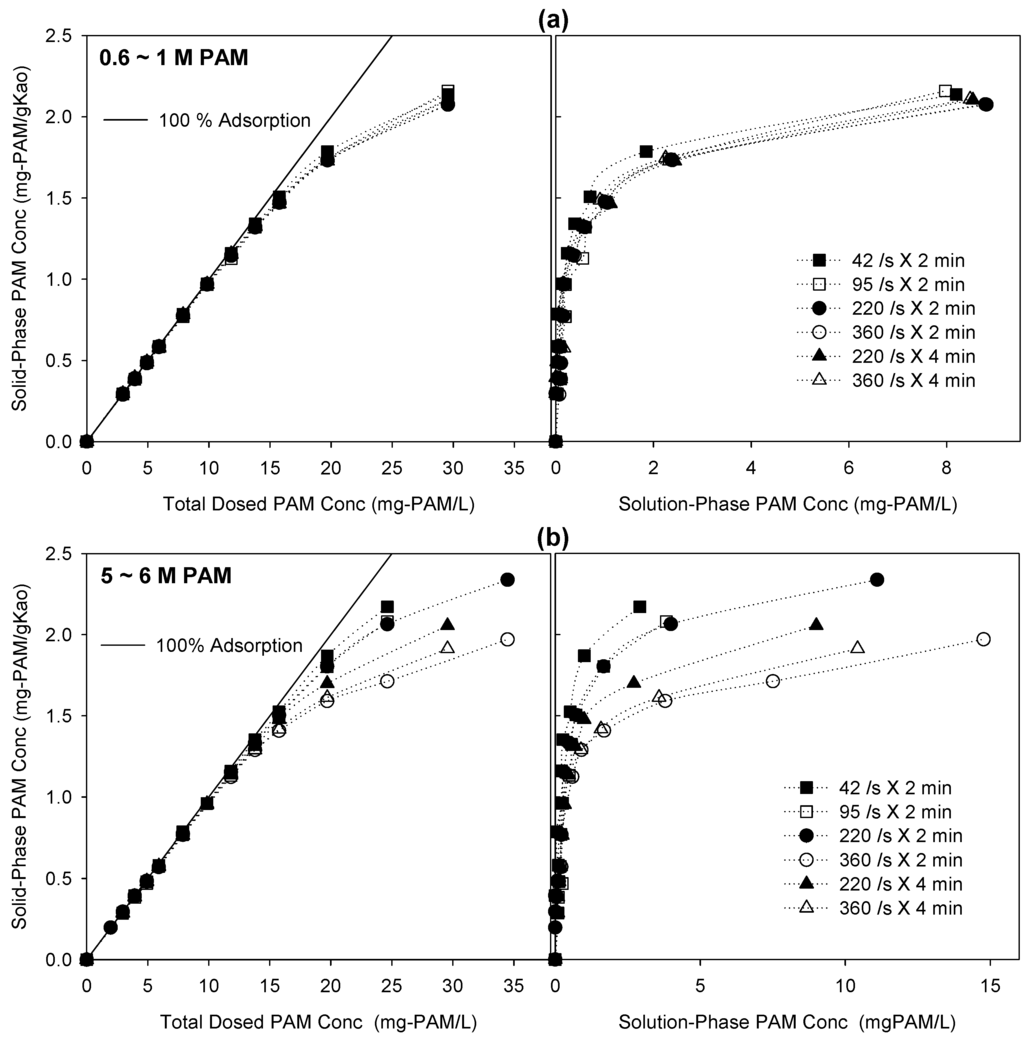 Water 07 05896 g004 1024