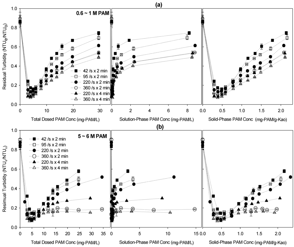 Water 07 05896 g005 1024