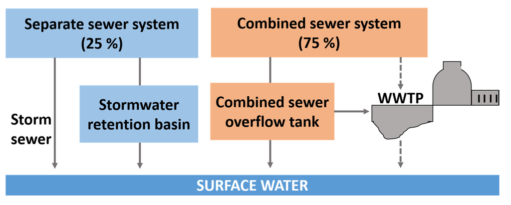 Water 07 06097 g002 1024