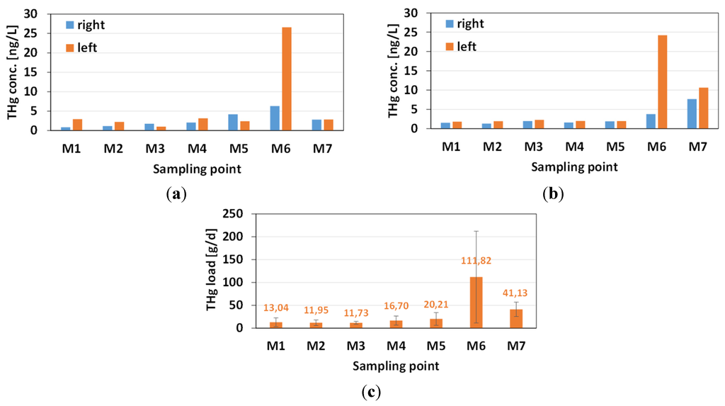 Water 07 06097 g003 1024