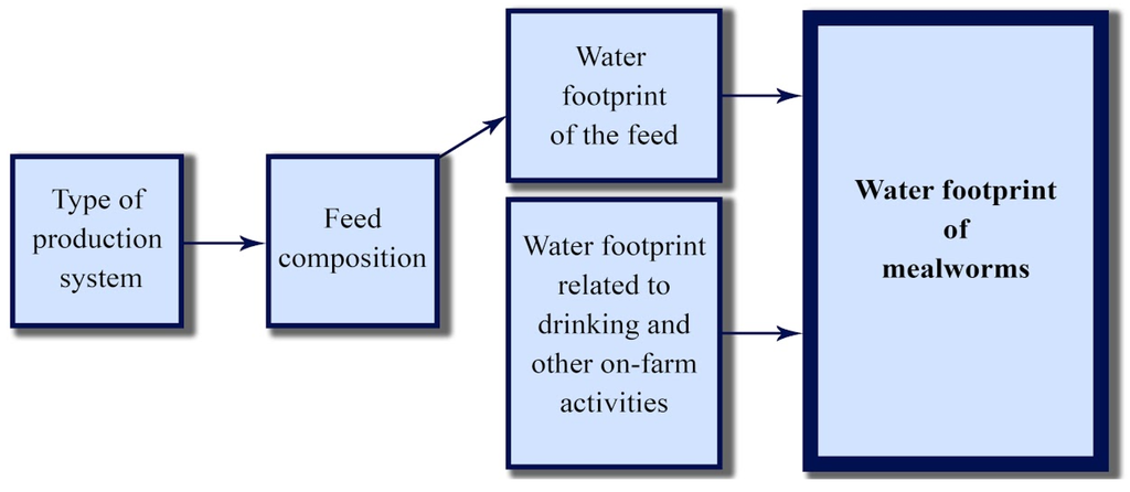 Water 07 06190 g001 1024