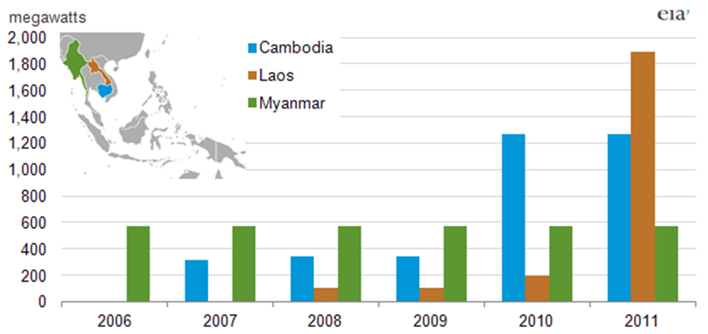 Water 07 06269 g001 1024