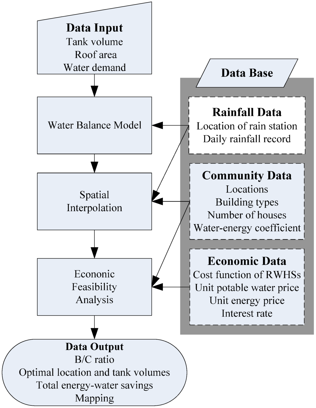 Water 07 06285 g001 1024