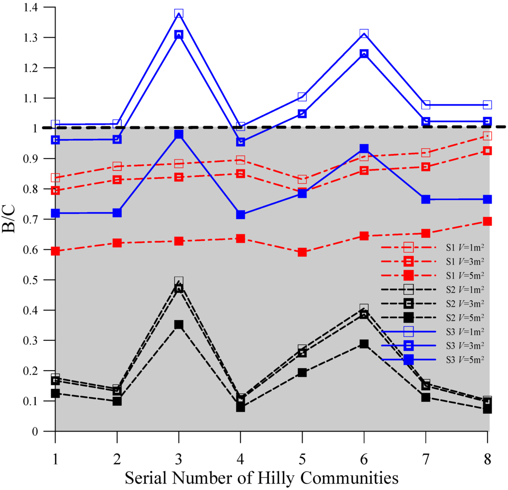 Water 07 06285 g005 1024