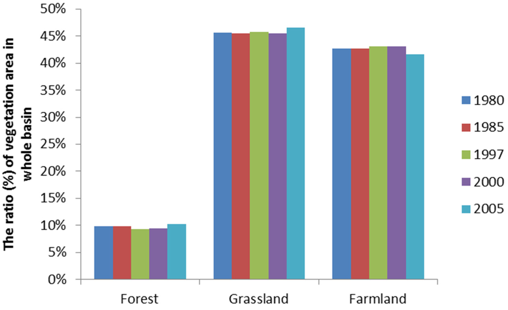 Water 07 06301 g002 1024