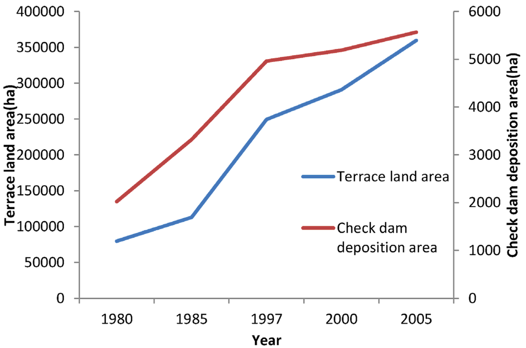 Water 07 06301 g003 1024