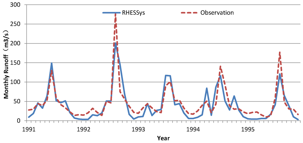 Water 07 06301 g004 1024