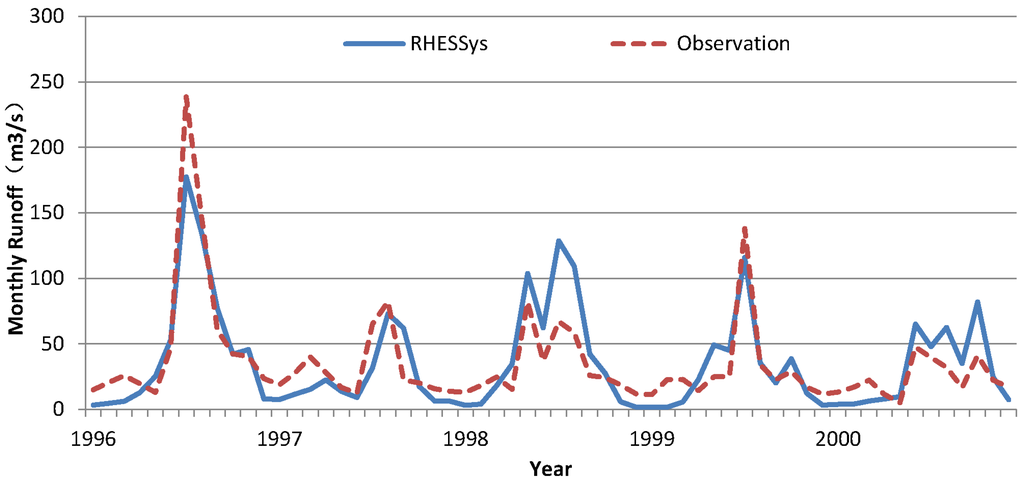 Water 07 06301 g005 1024