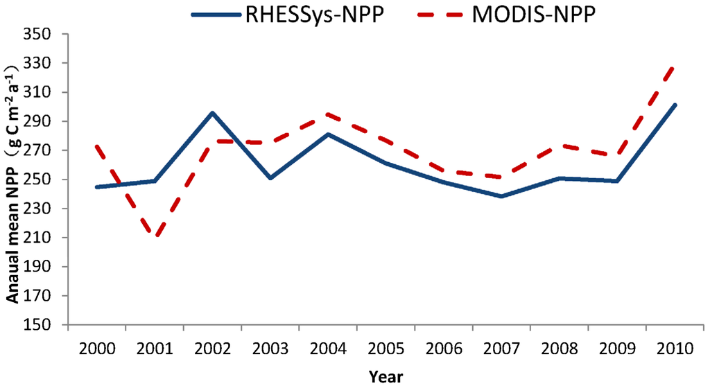 Water 07 06301 g006 1024