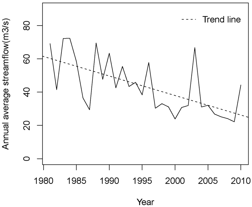 Water 07 06301 g008 1024