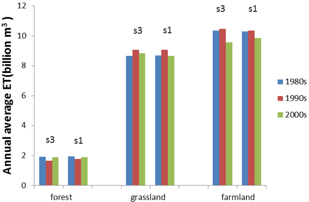 Water 07 06301 g009 1024