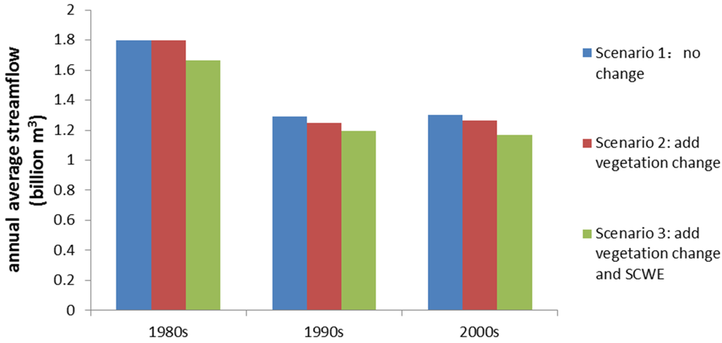 Water 07 06301 g010 1024