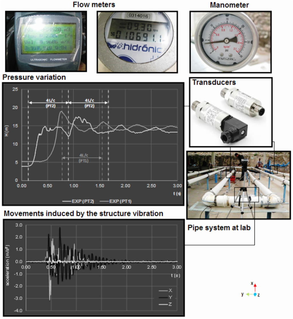 Water 07 06321 g002 1024