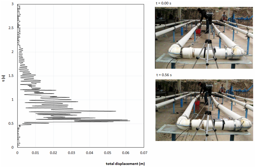 Water 07 06321 g004 1024