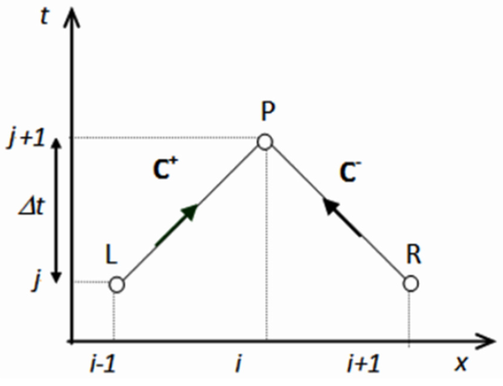 Water 07 06321 g005 1024