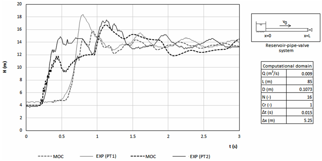 Water 07 06321 g006 1024