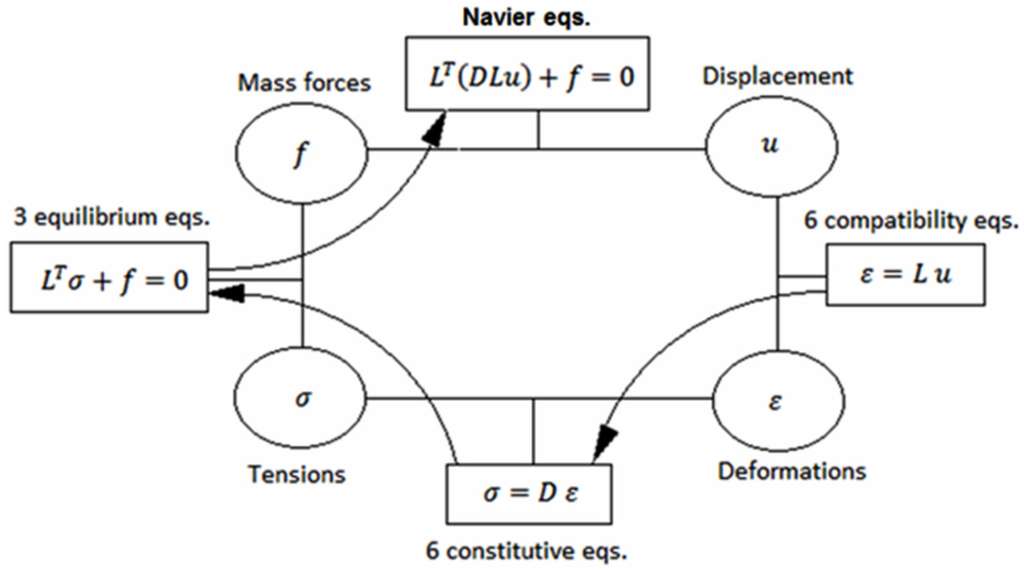 Water 07 06321 g007 1024