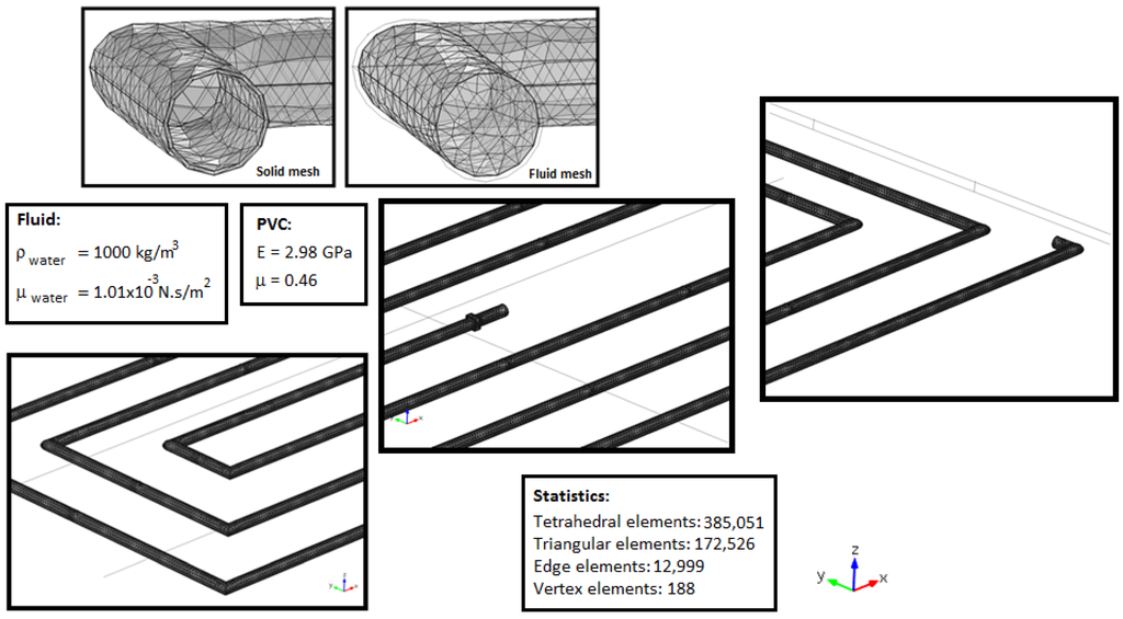 Water 07 06321 g008 1024