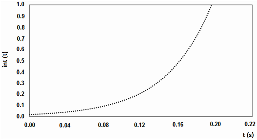 Water 07 06321 g012 1024