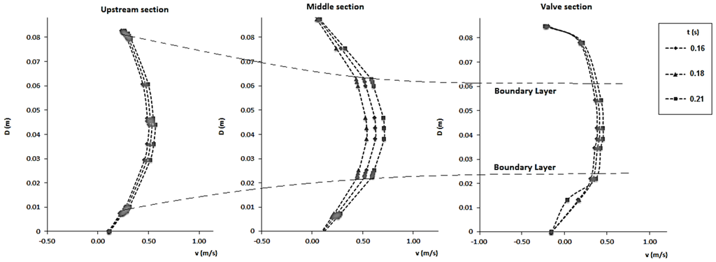 Water 07 06321 g017 1024