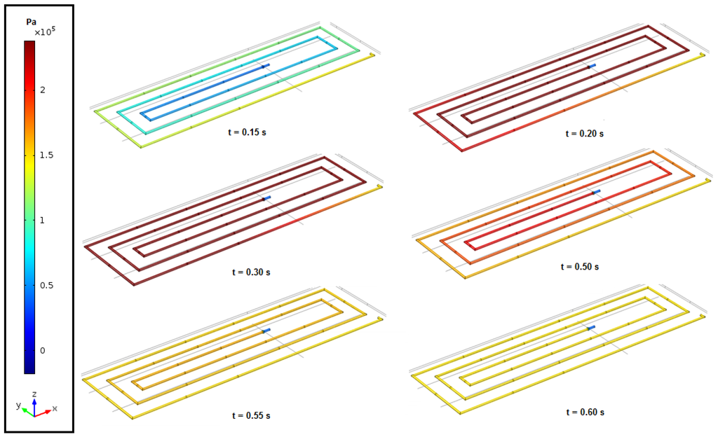 Water 07 06321 g020 1024