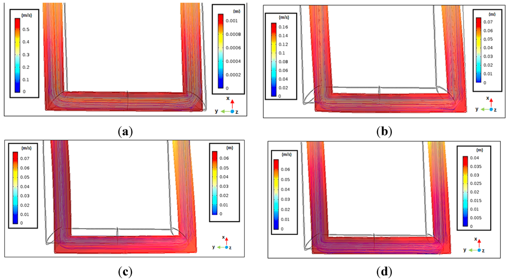 Water 07 06321 g021 1024