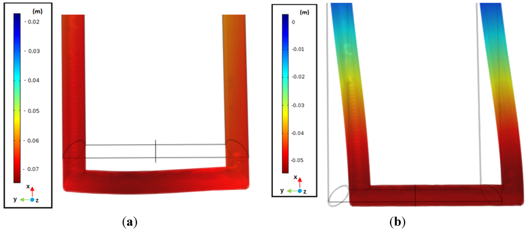 Water 07 06321 g022 1024