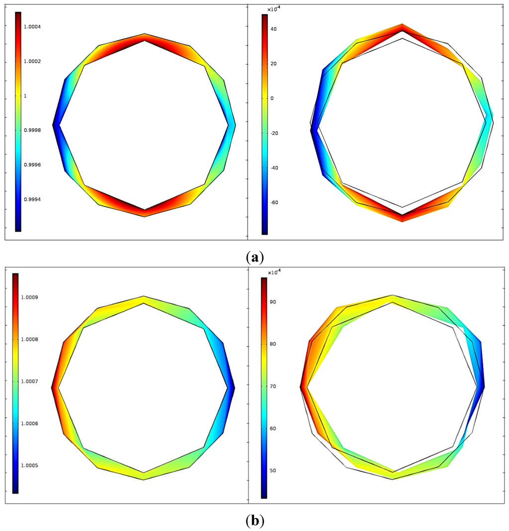 Water 07 06321 g024 1024