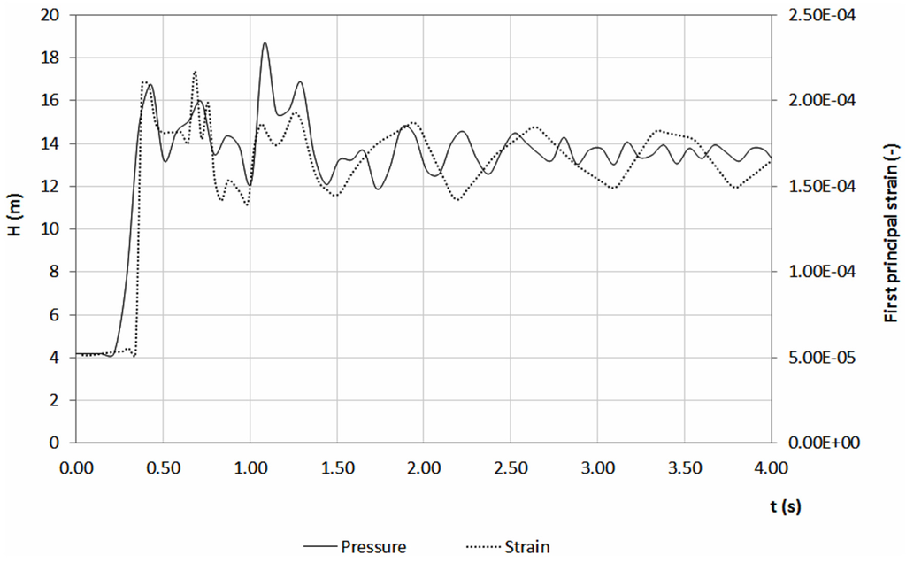 Water 07 06321 g026 1024