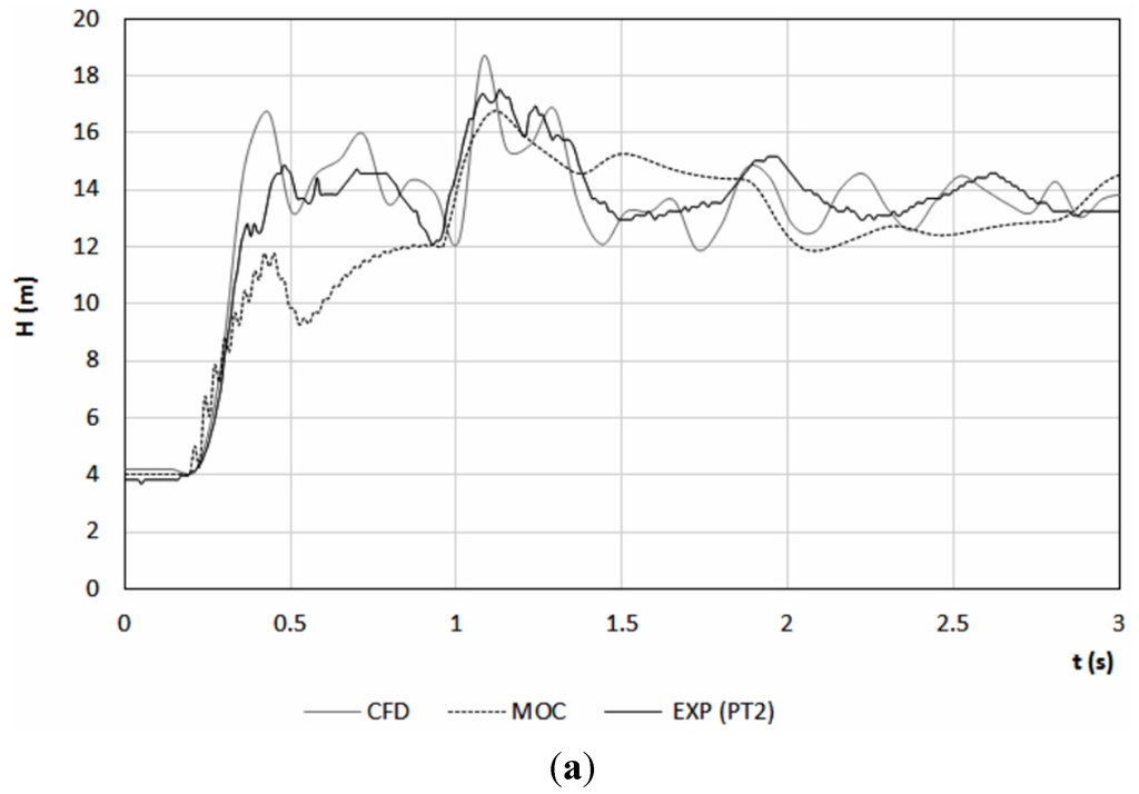 Water 07 06321 g027a 1024