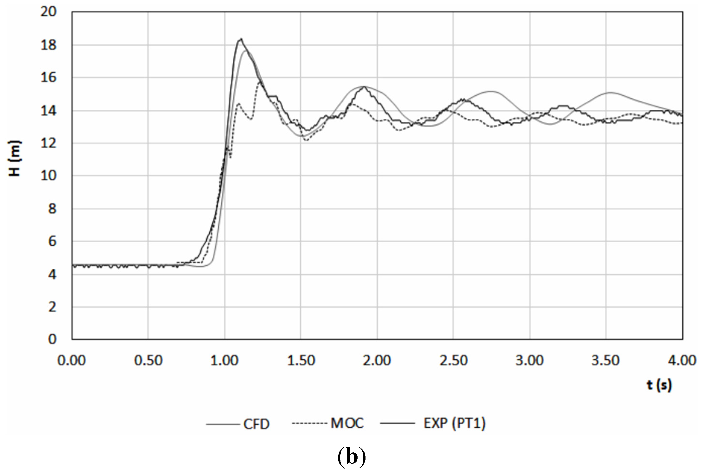 Water 07 06321 g027b