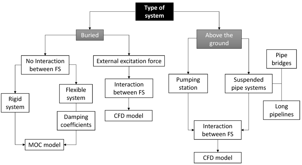 Water 07 06321 g028 1024