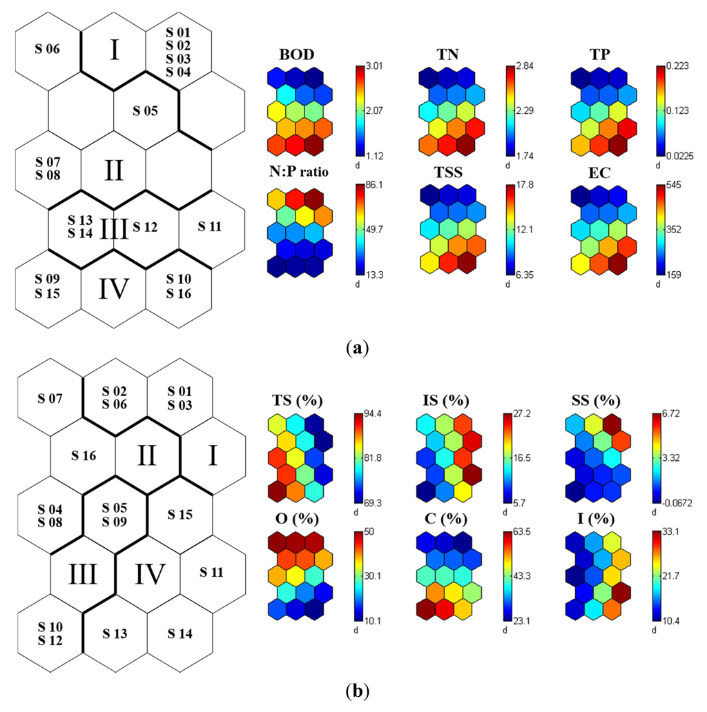 Water 07 06378 g002 1024