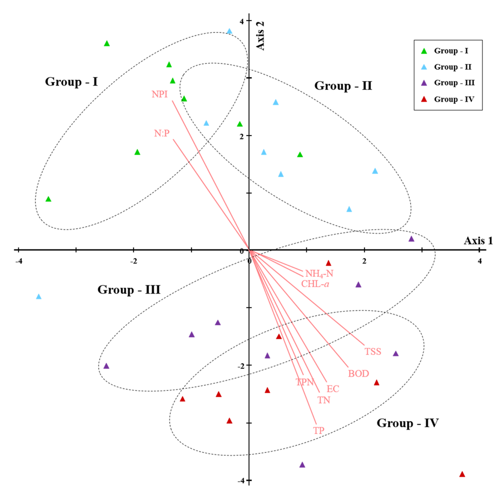 Water 07 06378 g003 1024