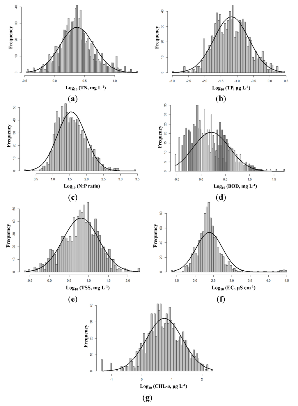 Water 07 06378 g004 1024