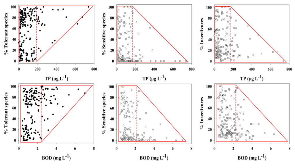 Water 07 06378 g005a 1024