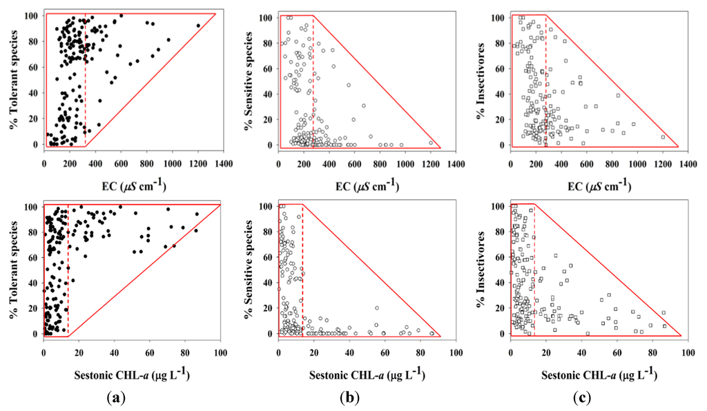 Water 07 06378 g005b 1024