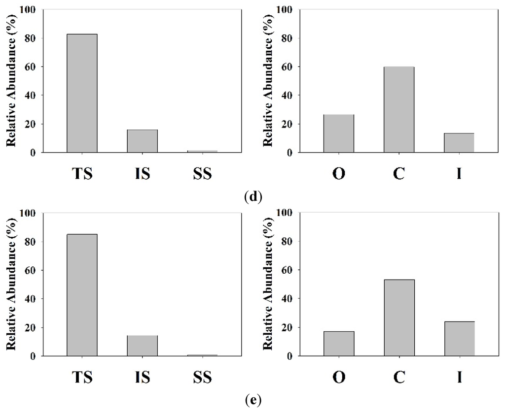 Water 07 06378 g006b 1024