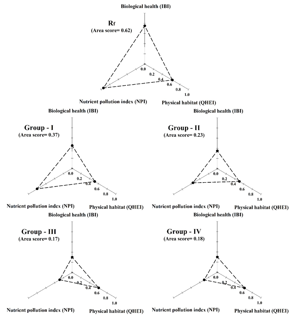 Water 07 06378 g007 1024