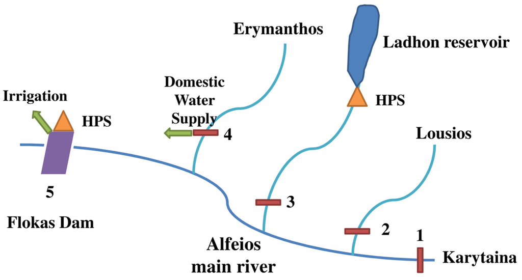 Water 07 06427 g001 1024