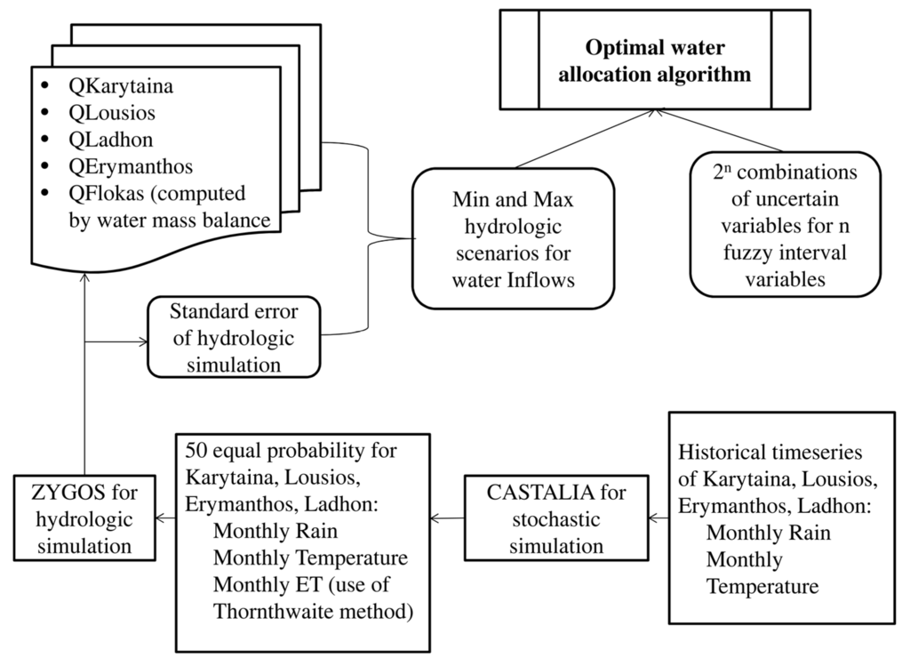 Water 07 06427 g002 1024