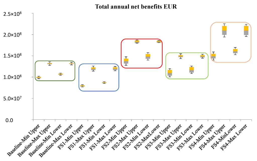 Water 07 06427 g004 1024