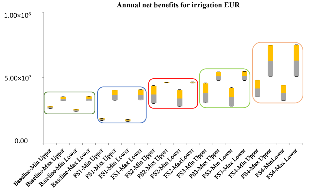 Water 07 06427 g005 1024