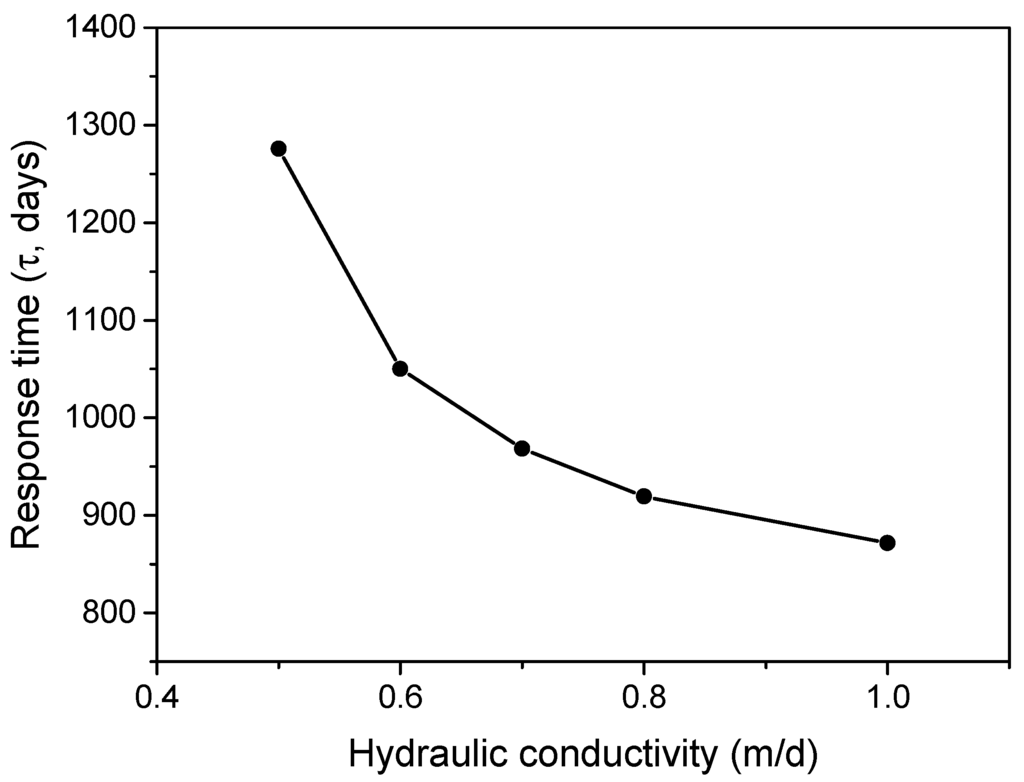 Water 07 06598 g007 1024