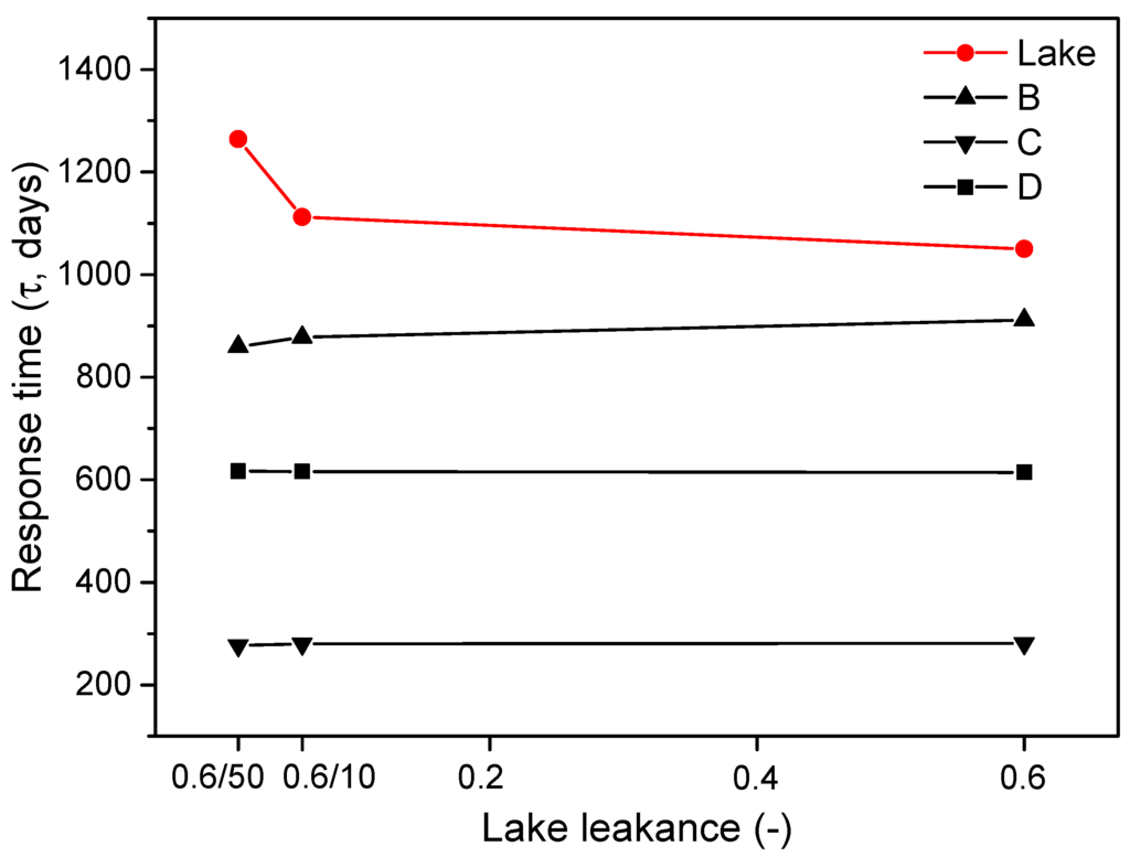 Water 07 06598 g008 1024