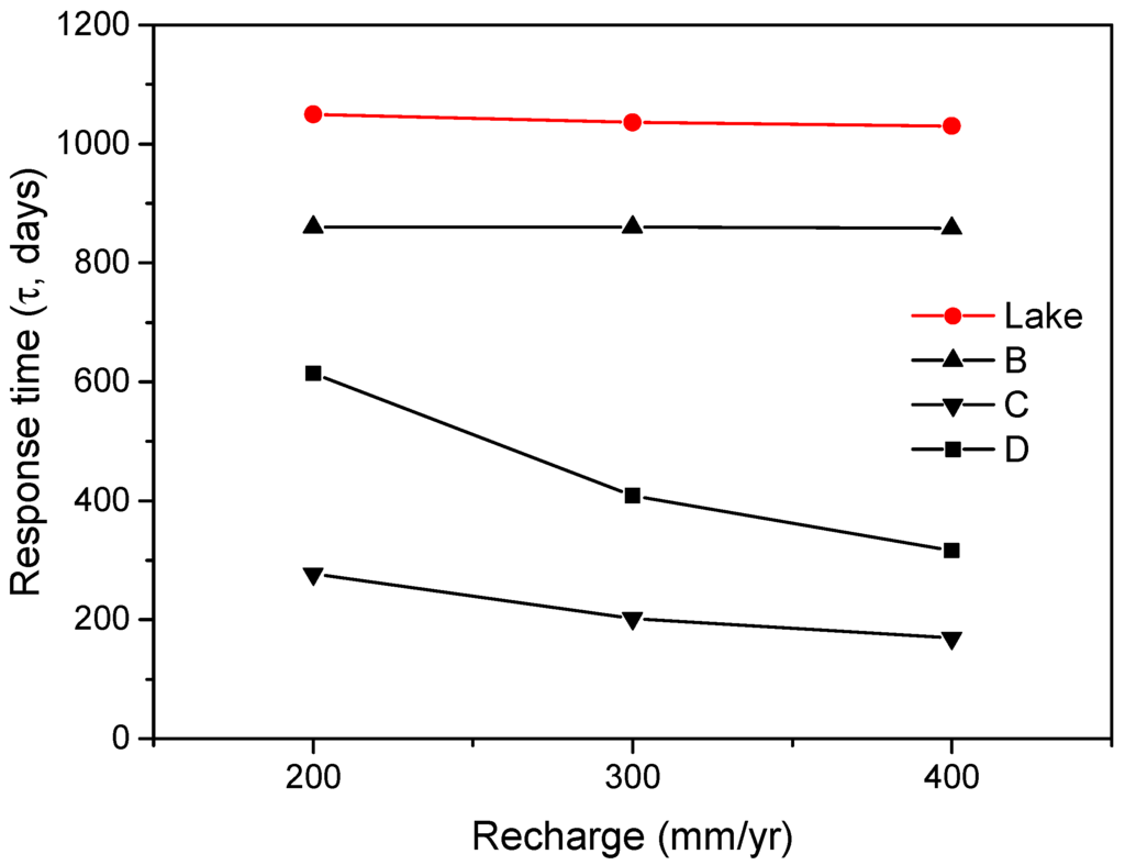 Water 07 06598 g009 1024