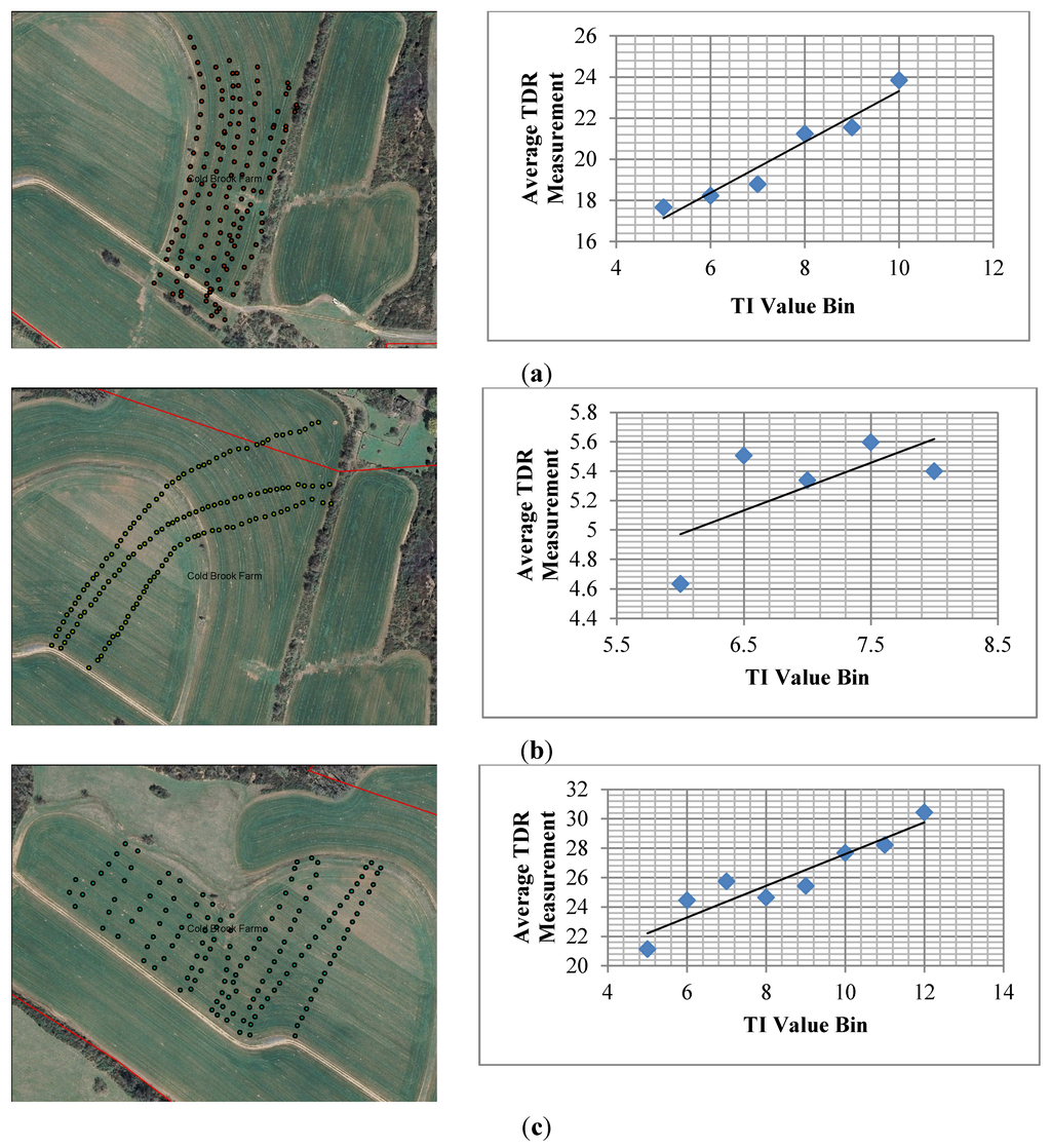 Water 07 06616 g003 1024