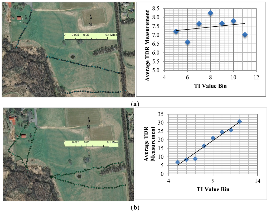 Water 07 06616 g004 1024