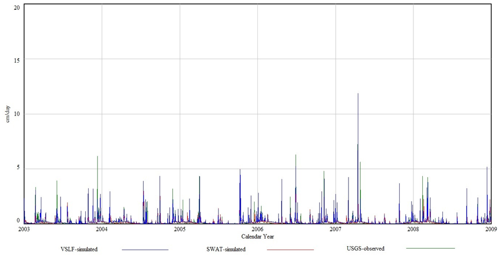 Water 07 06616 g005 1024