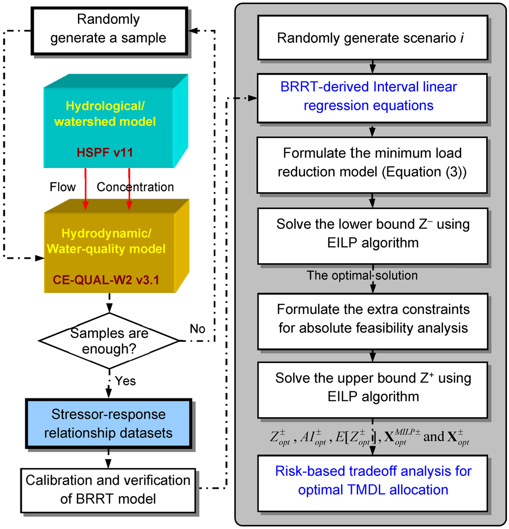 Water 07 06634 g002 1024